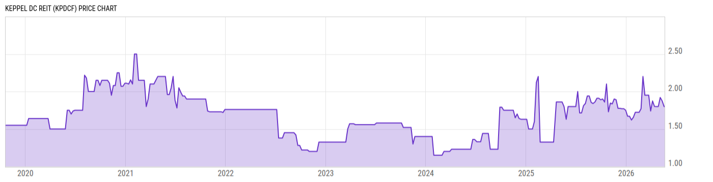Price Chart