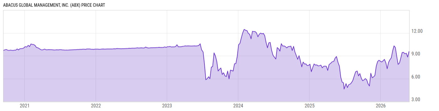 Price Chart