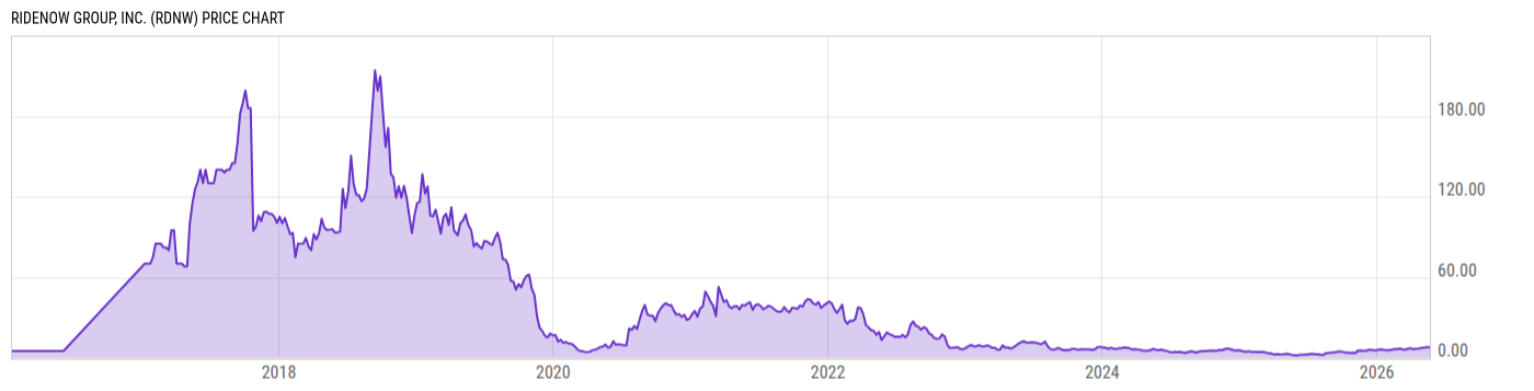 Price Chart