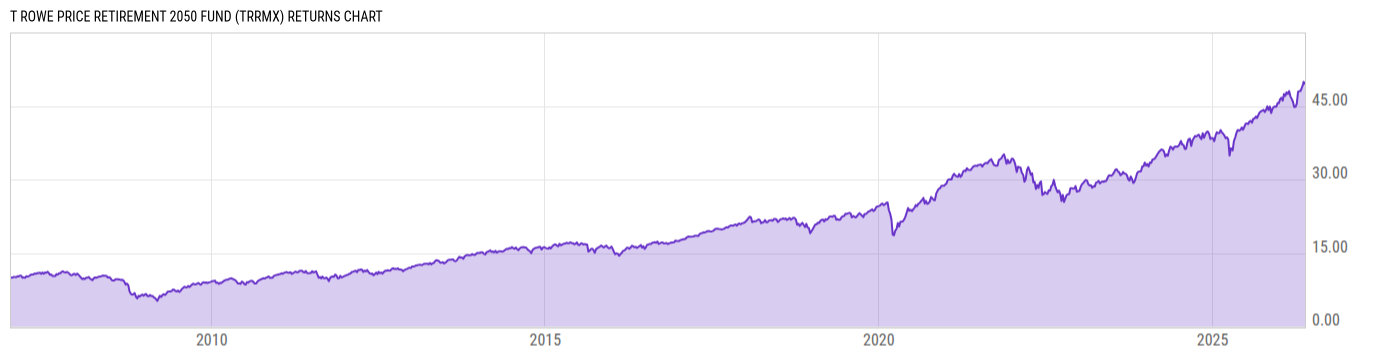 Returns Chart