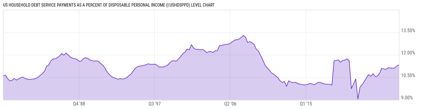 Level Chart