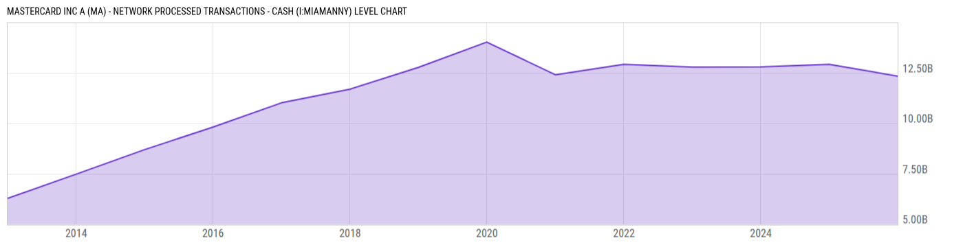 Level Chart
