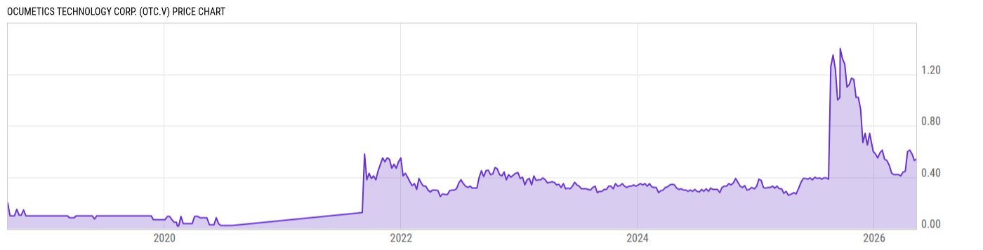 Price Chart