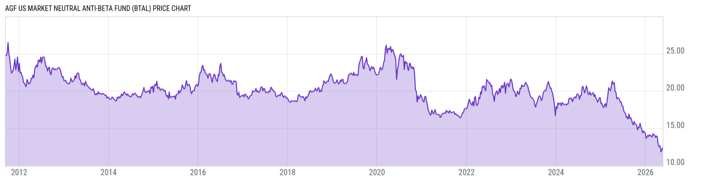 Price Chart