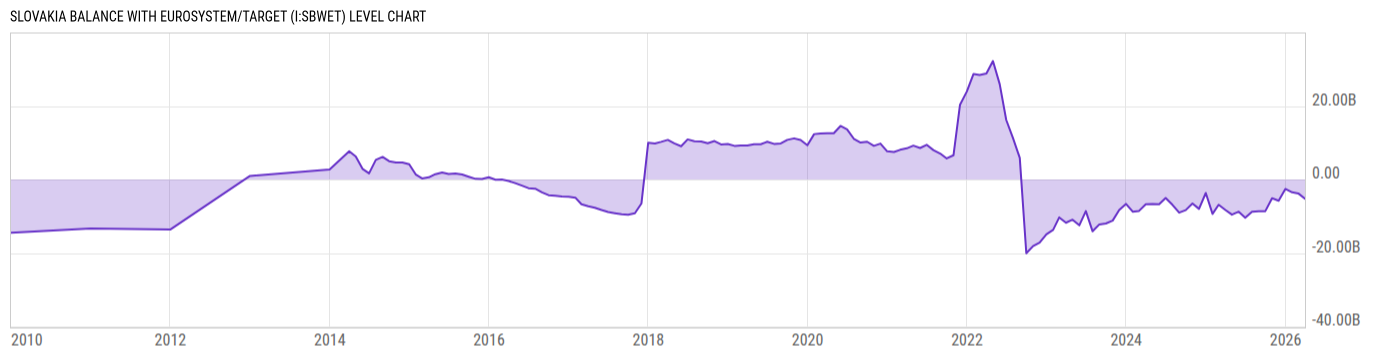 Level Chart