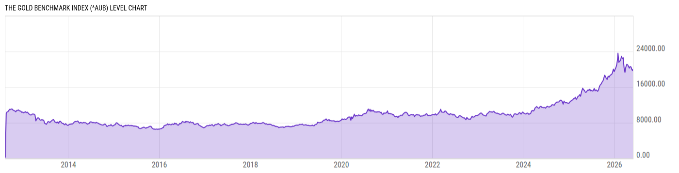 Level Chart