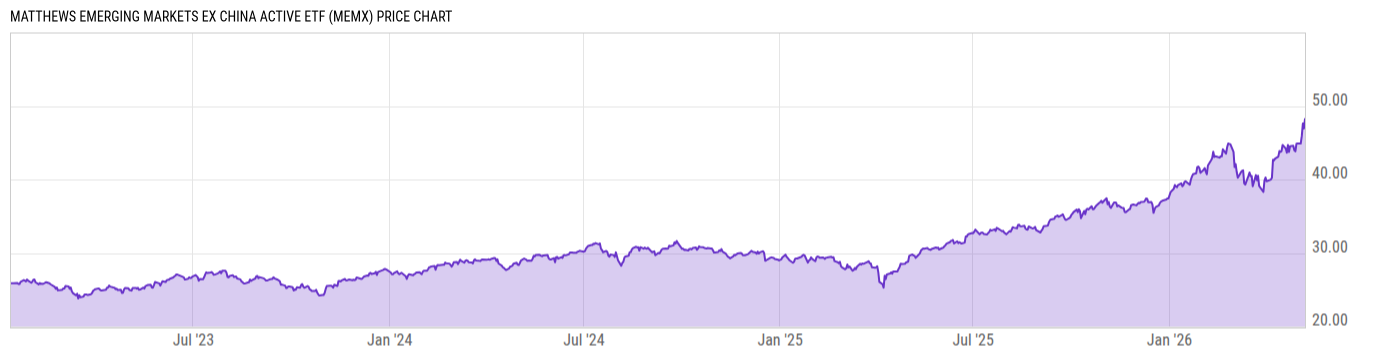 Price Chart