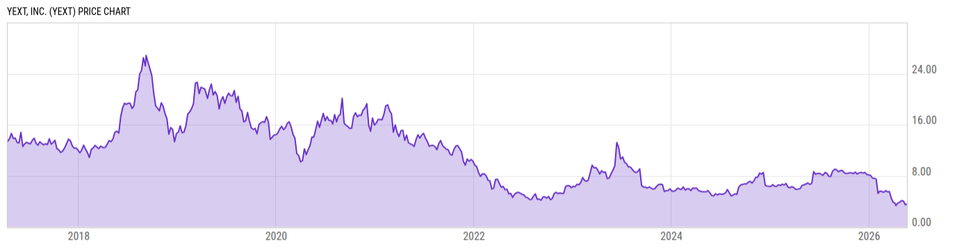 Price Chart