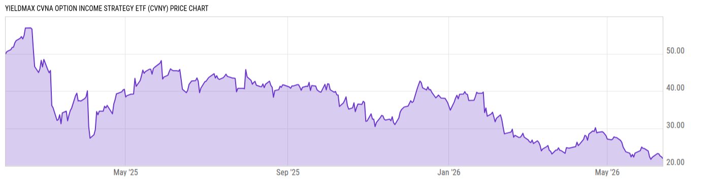 Price Chart