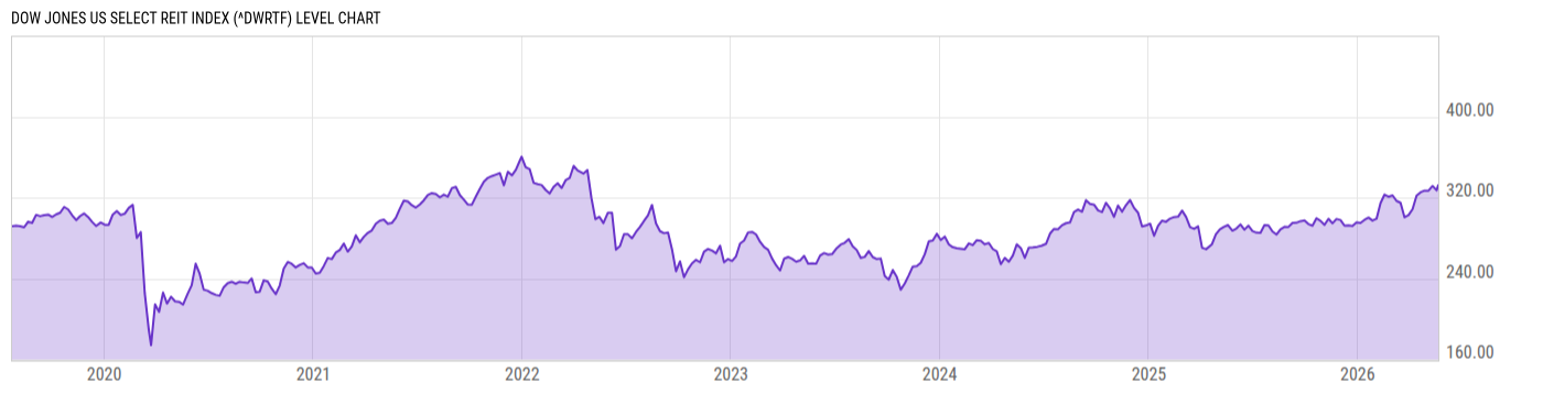 Level Chart