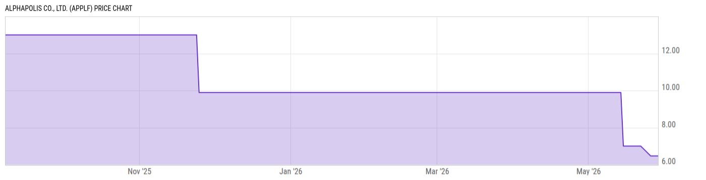 Price Chart