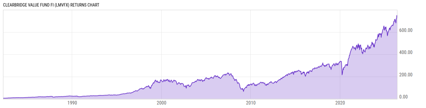 Returns Chart