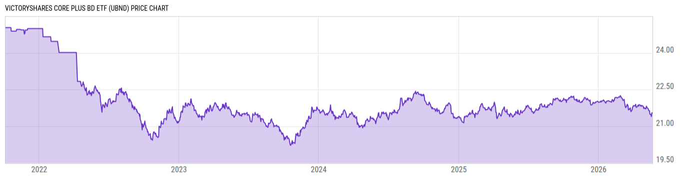 Price Chart