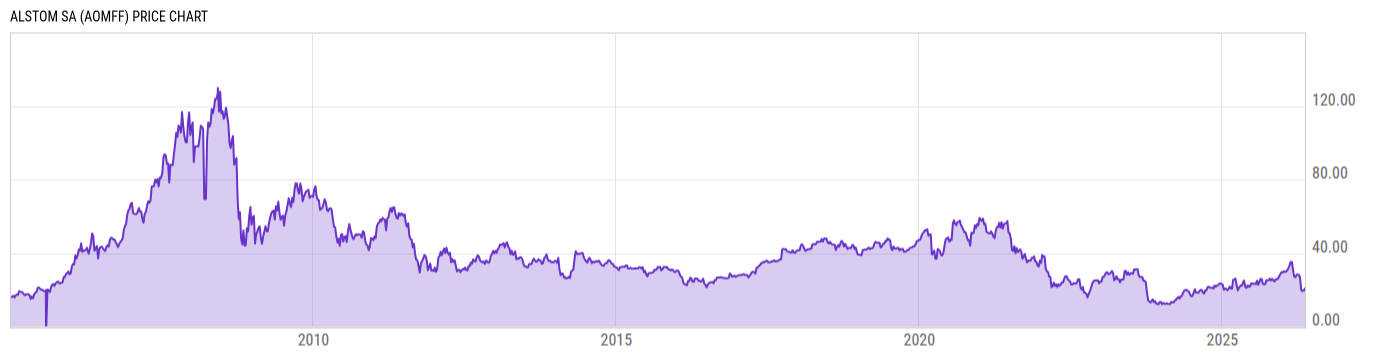 Price Chart