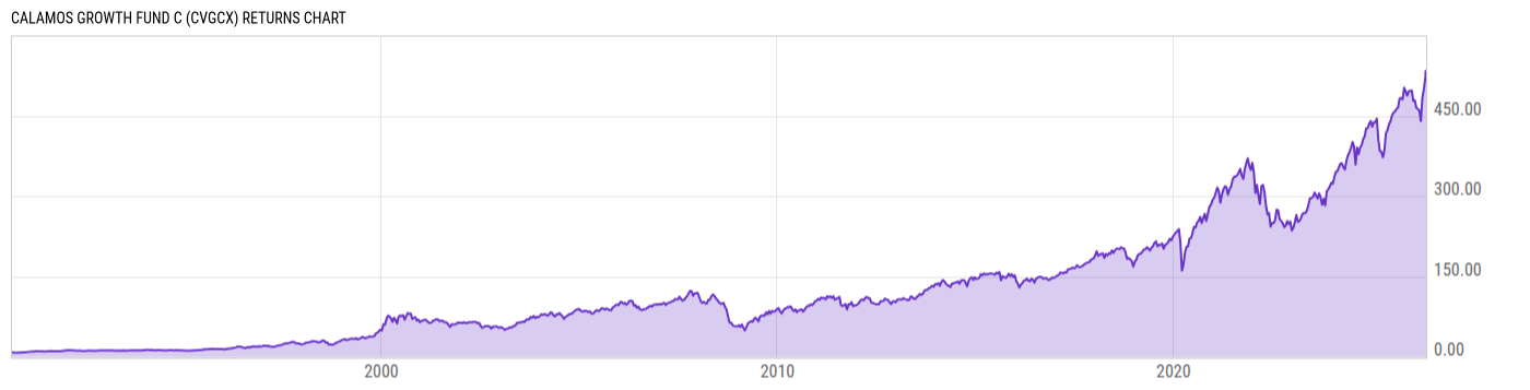 Returns Chart
