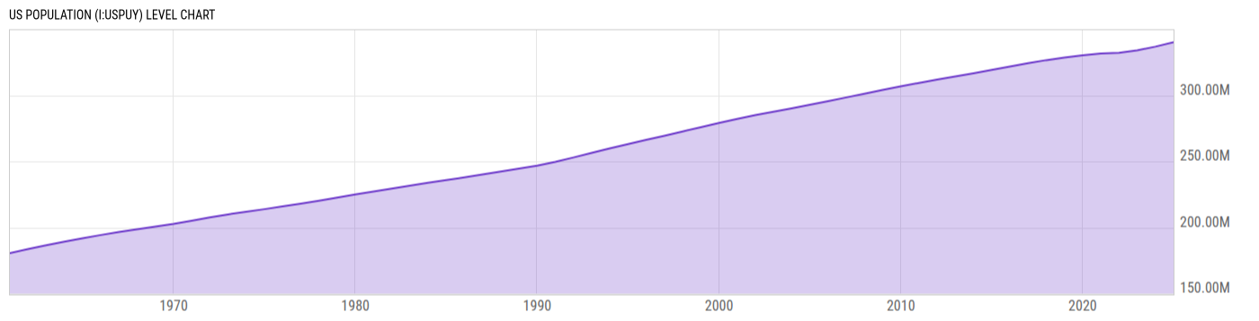 Level Chart