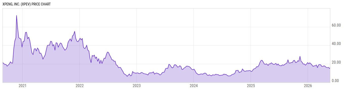 Price Chart