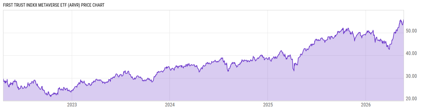 Price Chart