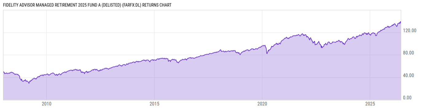 Returns Chart