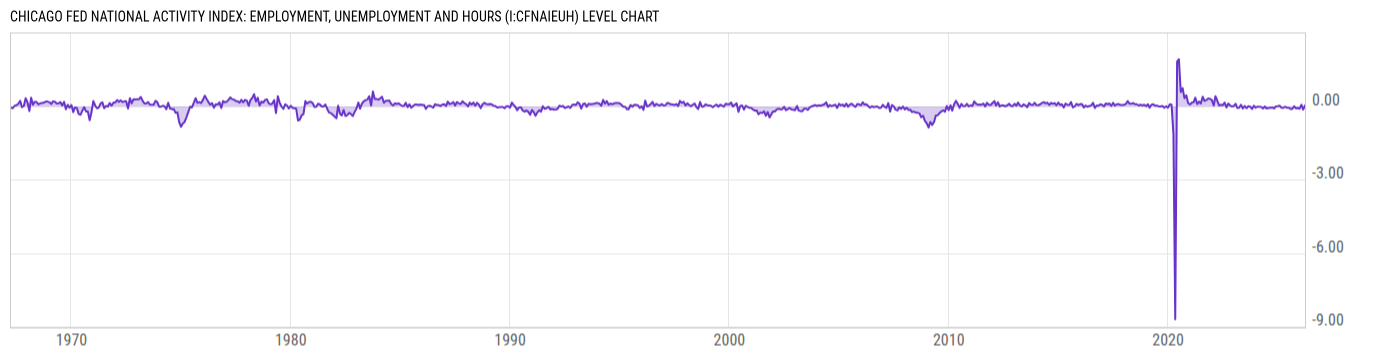 Level Chart