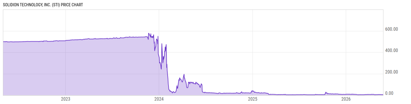 Price Chart