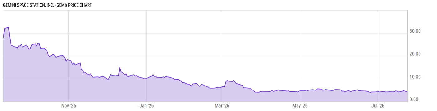 Price Chart