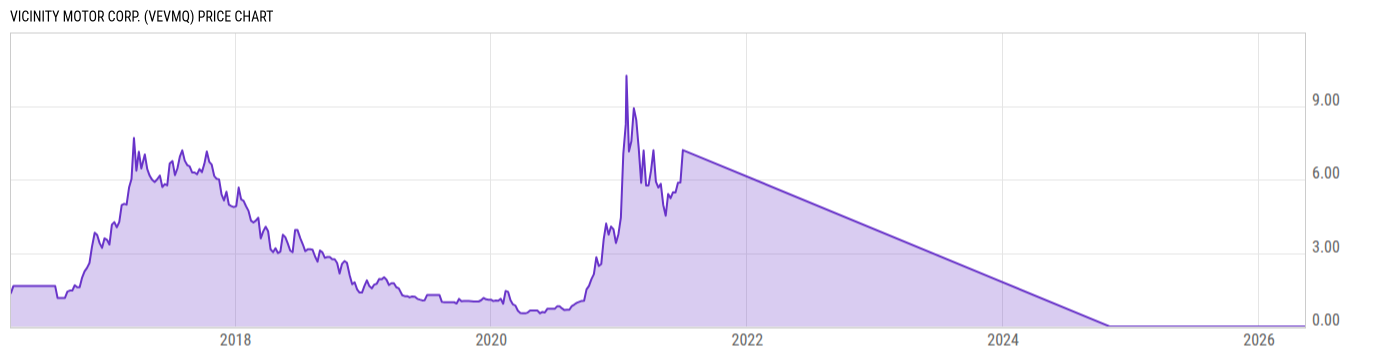 Price Chart