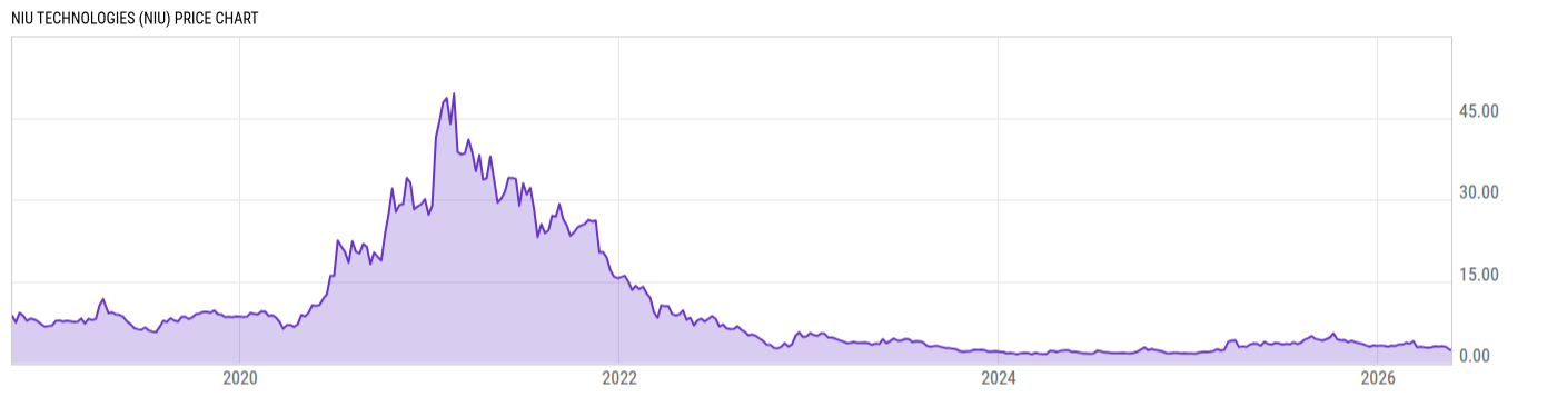 Price Chart