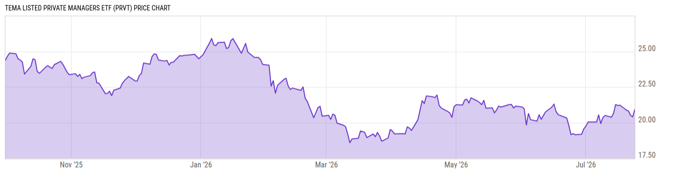 Price Chart