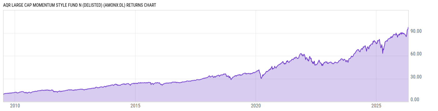 Returns Chart