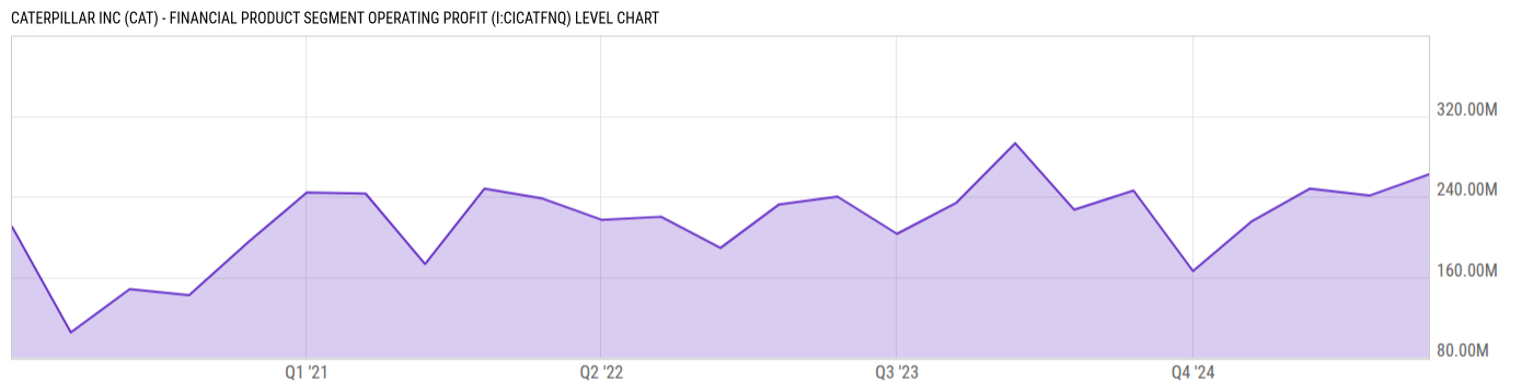 Level Chart