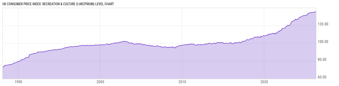 Level Chart