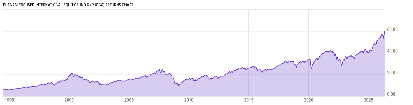 Returns Chart