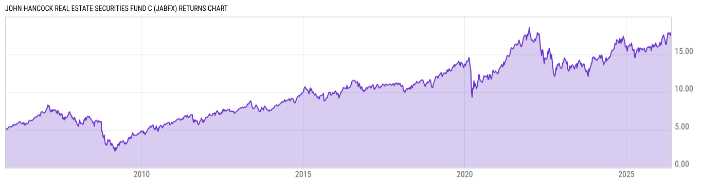 Returns Chart