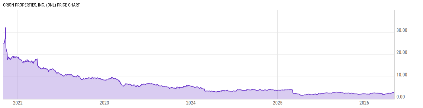 Price Chart