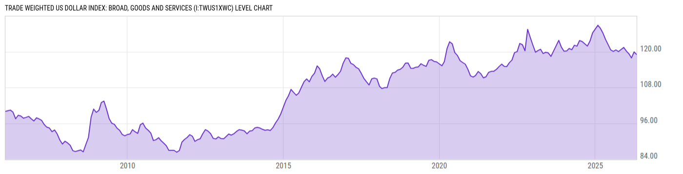 Level Chart