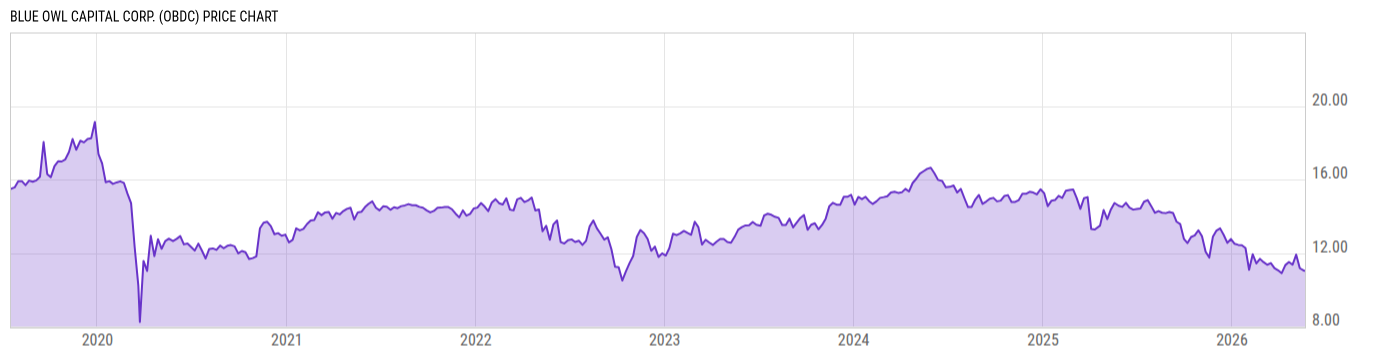 Price Chart