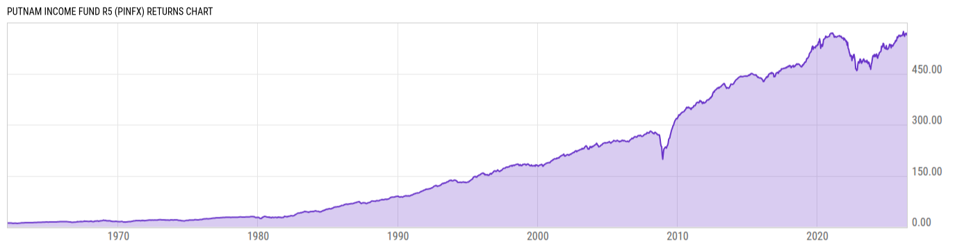 Returns Chart