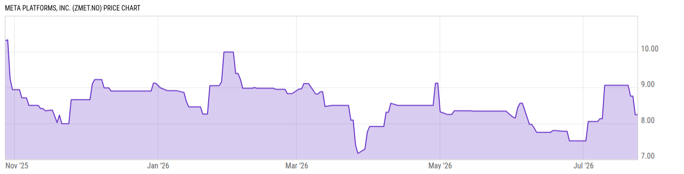 Price Chart