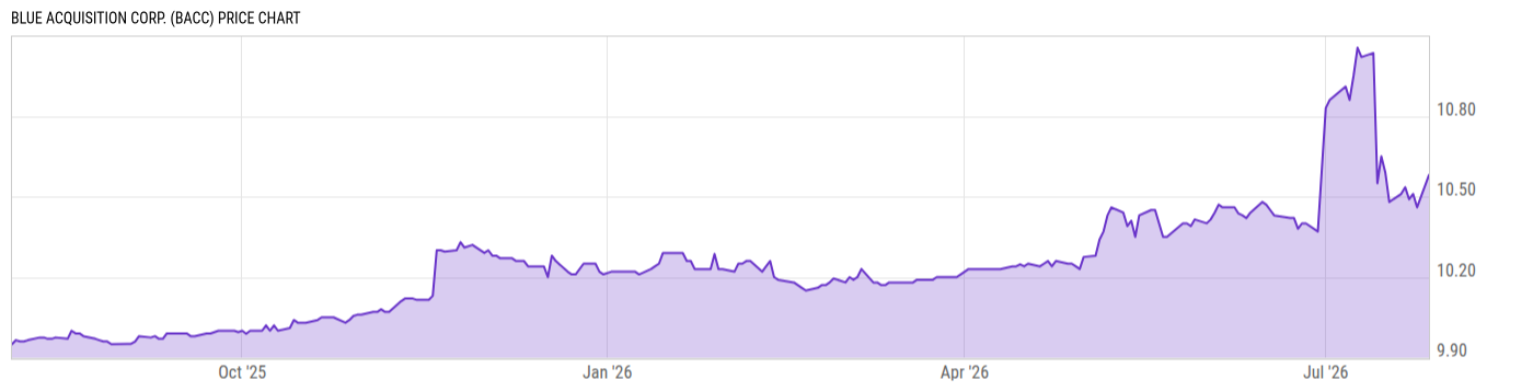 Price Chart