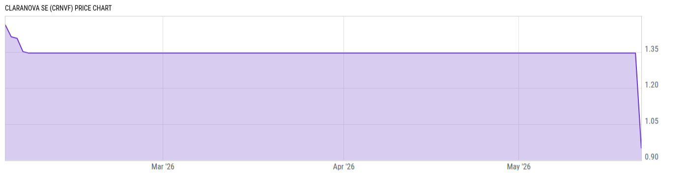 Price Chart