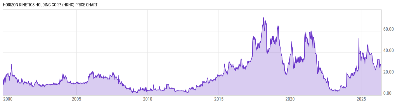 Price Chart