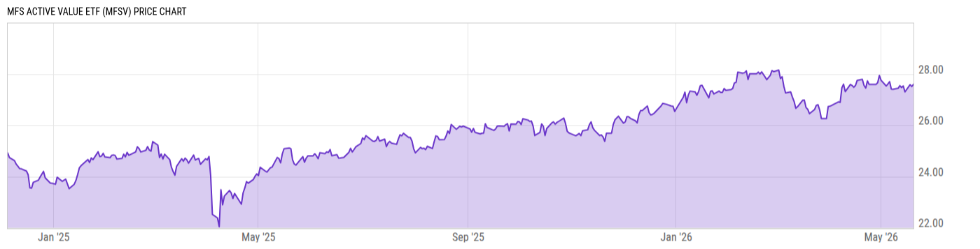 Price Chart