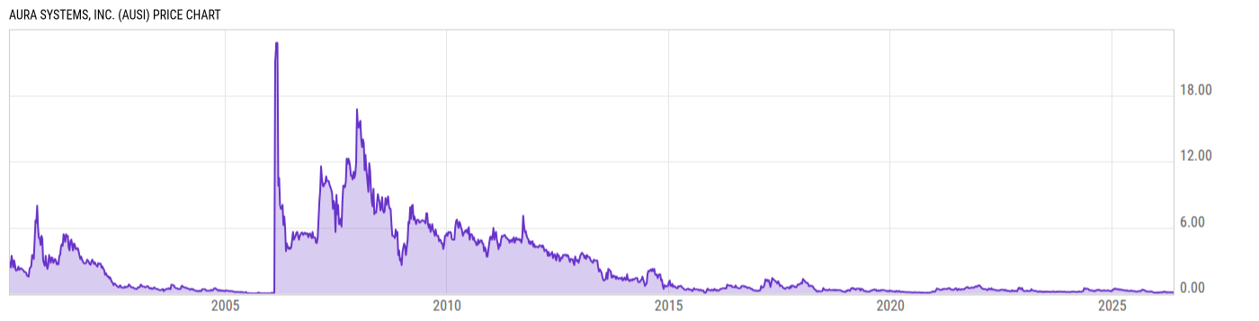 Price Chart