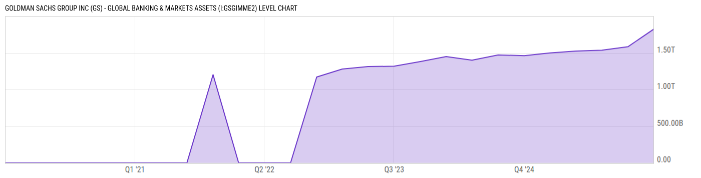 Level Chart