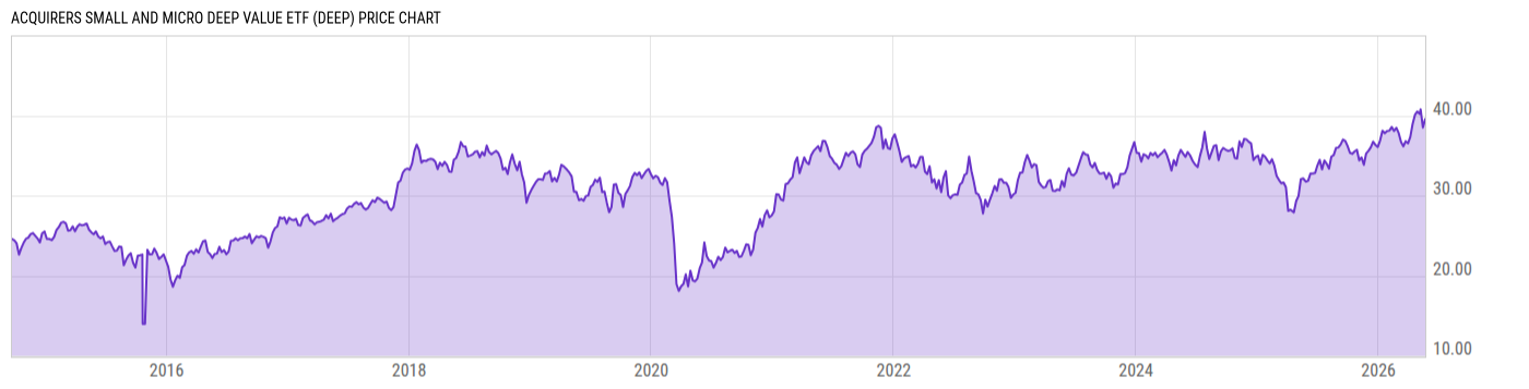 Price Chart