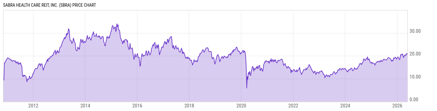 Price Chart