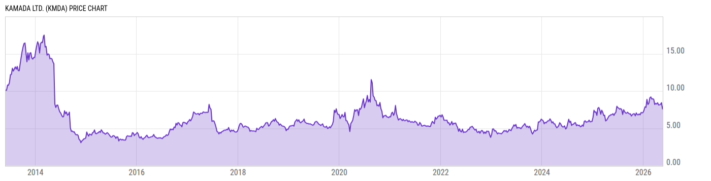 Price Chart