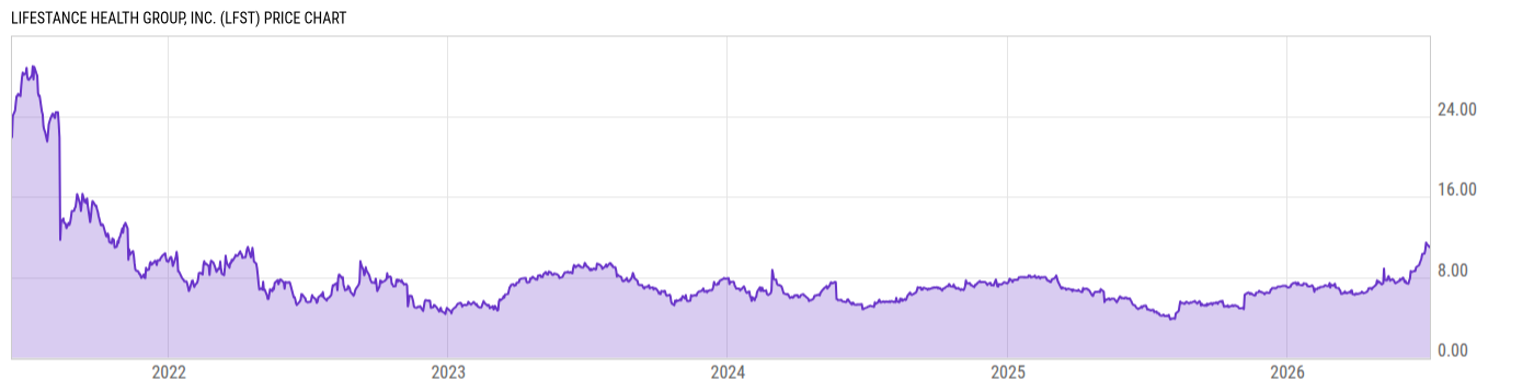 Price Chart