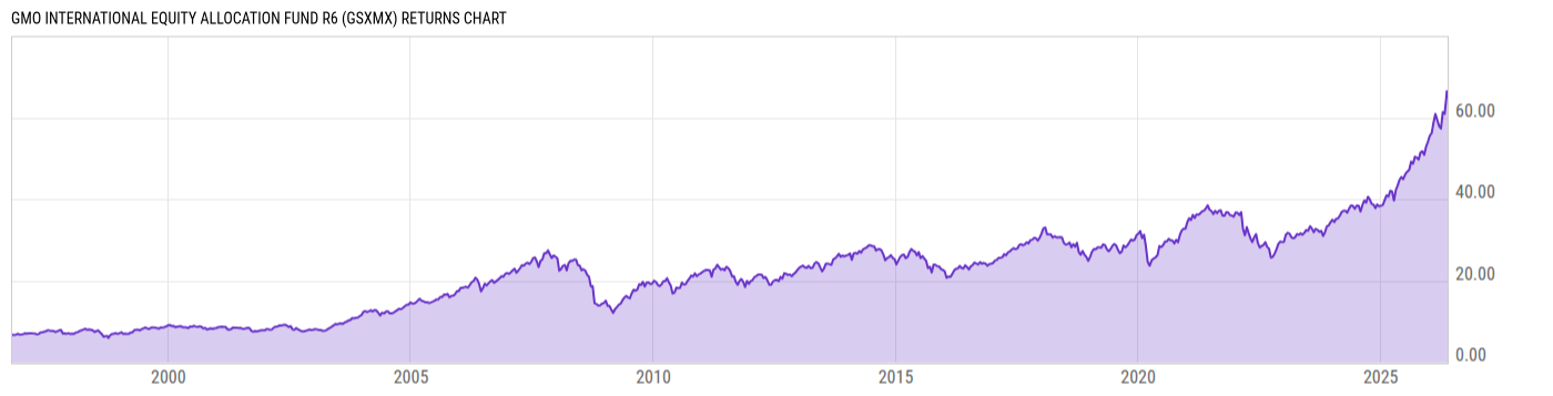 Returns Chart